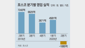 뚝심의 포스코, 3분기 흑자 회복 유력