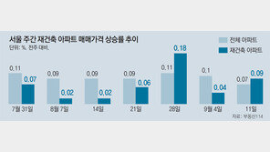 “실거주 규제 전에 사두자” 재건축 아파트 최고가 거래 잇따라