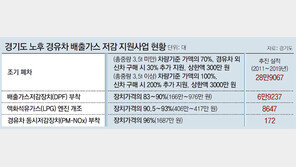 노후 경유차 29만대 조기폐차… 미세먼지 확 줄였다