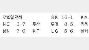 두산 알칸타라, NC 6할 승률 무너뜨려