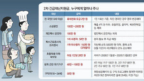 1차때 못받은 특수고용-프리랜서, 이번에 150만원 받을 수 있어