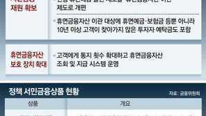 햇살론 등 서민대출 재원, 모든 금융사에서 걷는다