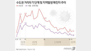 잠복감염 못 잡으면 대유행 불씨된다…추석연휴 전에 성과내야