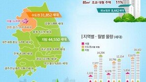 서울 입주물량 연내 1.2만 가구…전세난, 숨통 트이나
