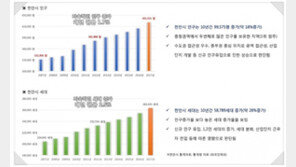 천안시, 성거일반산업단지 조성 협업체계 구축…57개 관계기관 참여