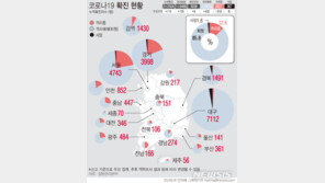 의정부 가능동 주민 1명 추가 확진…확진자 접촉