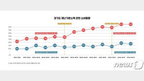 이재명 왜 발끈?…조세硏 ‘지역화폐 보고서’ 뭐가 문제길래