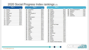 靑 “살기 좋은 나라 17위, 한 걸음씩 나아가고 있던 것”