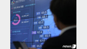 대선·지선 동시선거, 따져봐야 할 것들…내친김에 대통령 4년제로?