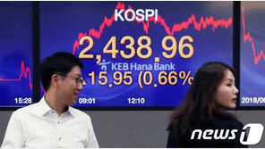 코스피, 0.3% 하락 2430선 마감…코스닥 890선으로 후퇴