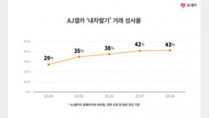 AJ셀카, 비대면 ‘내차팔기’ 서비스 거래 성사 증가
