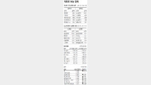 [지표로 보는 경제]9월 17일