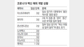 화이자도 부작용… 백신 확보일정 차질