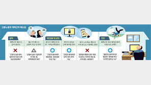 Q: “재택근무자 위치추적 한다는데” A: “근로자 동의하면 가능”