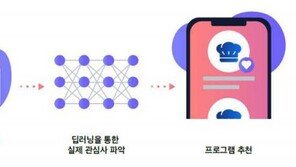 애피어 "매출 높이는 개인화 마케팅, AI 기반 자동화가 해답" 