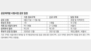 흑석2-성북1-장위9-양평14 구역… 진척 더딘 4곳 공공재개발 신청할듯
