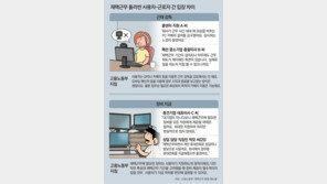 “일-삶 경계 사라져” vs “일 집중않고 해이”… 재택근무 ‘新노사갈등’