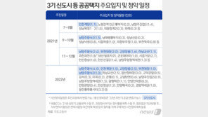 3기 신도시 대기수요자…하남·고양·인천 전셋값 ‘불 붙였다’