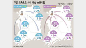주말 고속도로 성묫길 혼잡 전망…승합차 법규 위반 단속