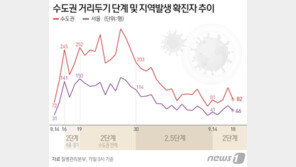 “인천-우한 항로 개설, 위험도·경제상황 고려한 것”…중국백신은 예의주시