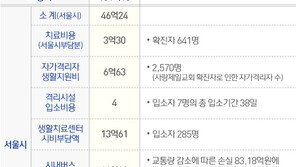 ‘46억 피소’ 사랑제일교회 “中차단 못한 정부가 책임질 일”