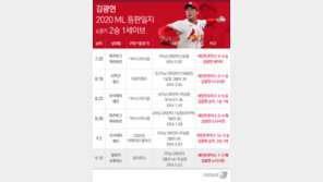 김광현, 20일 피츠버그전서 시즌 3승 도전 나서나…PNC파크 첫 등판?