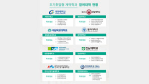 조기취업형 계약학과 선도대학 육성사업 참여 8개 大, 2021신입생 모집