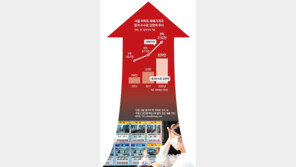 중개수수료 1000만원 시대