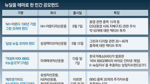 운용사들 ‘그린-디지털-바이오’ 집중투자 상품 속속 선보여