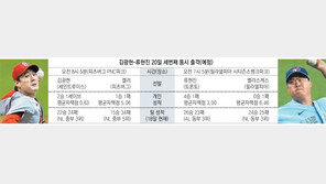 “김광현, 신인왕 후보” “류현진, 사이영상 후보”