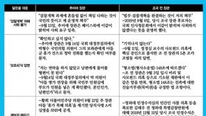 曺로남불 → 秋로남불로 바통터치. 사퇴 요구엔 “검찰개혁”, 의혹 제기엔 “가짜뉴스”
