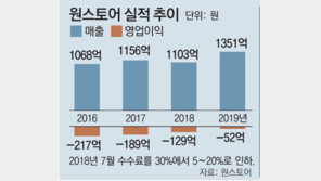 “원스토어 성장성 입증” SK텔레콤 자회사 첫 상장 추진