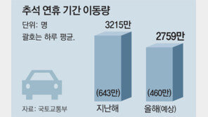 “연휴때 고속道 휴게소 음식 포장만 가능”