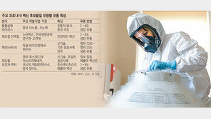 백신만 나오면 코로나 종식?… 유통기술 갖춰야 상용화 성공한다