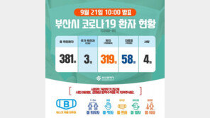 부산 동아대 부민캠퍼스 코로나19 환자 3명 더 늘어…총 12명