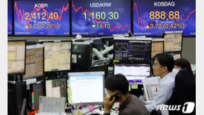 코스피, 0.3% 내려 2400선…원/달러 환율 보합권