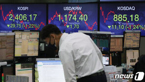 코스피 1% 하락 2400선 무너져…환율 8개월 만에 1150원대