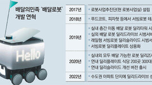 배민 배달로봇, 아파트 엘리베이터 타고 현관앞 찾아와 ‘딩동’