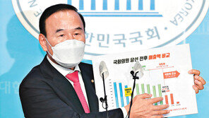 특혜수주 의혹 박덕흠 “물타기” 반발… 野내부 고심