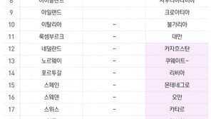 3년간 암환자 울린 ‘면역항암신약’ 건강보험 급여 적용 급물살
