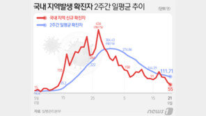 코로나 감기처럼 계속 걸린다…국내 재감염 의심 사례에 노심초사