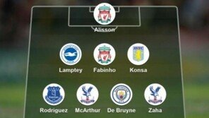 ‘4골 인생경기’ 손흥민, BBC ‘이 주의 팀’ 선정…4도움 케인 제외