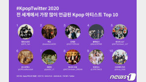 트위터리안 홀린 BTS…트위터, 10년 역사 담은 ‘케이팝 세계지도’ 발표