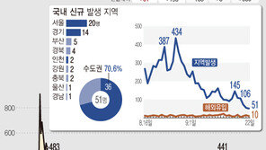 부산서 9명 추가 확진…다단계·동아대·식당 등 감염 확산세