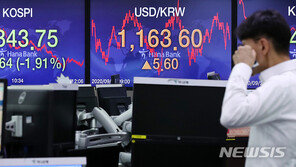 외인·기관 동시 매도에 코스피 2%대 급락…코스닥도 2.8%↓