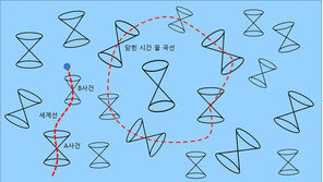 [신문과 놀자!/눈이 커지는 수학]타임머신 타고 10년 전으로… 시공간 자유롭게 넘나드는 날 올까?
