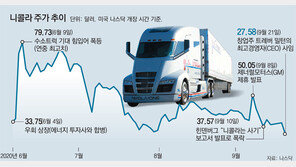 수소차 ‘니콜라’ 충격에도… 선점효과 현대차 반사이익 기대감