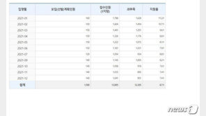 秋논란에 상처입은 카투사, 지원 줄어…경쟁률 8.7:1 마감