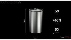 2000만원대 전기차 시대 온다…테슬라, 배터리 ‘나비효과’ 가져올까