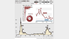 고양 정신요양시설 ‘박애원’ 입소자 10명 추가 확진